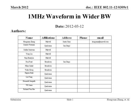 Doc.: IEEE 802.11-12/0309r1 Submission March 2012 Hongyuan Zhang, et. Al.Slide 1 1MHz Waveform in Wider BW Date: 2012-03-12 Authors: