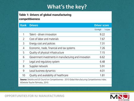 OPPORTUNITIES FOR NJ MANUFACTURING What’s the key?