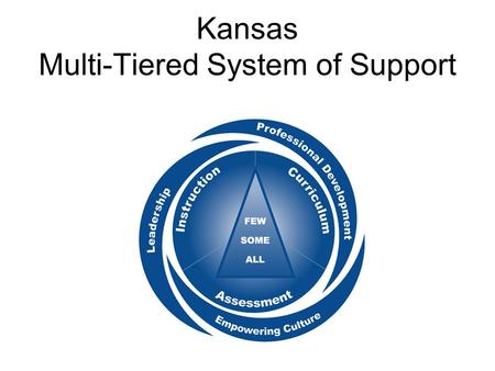Kansas Multi-Tiered System of Support. Curriculum Assessment Instruction.