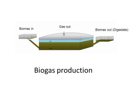 Gas out Biomas in Biomas out (Digestate) Biogas production.