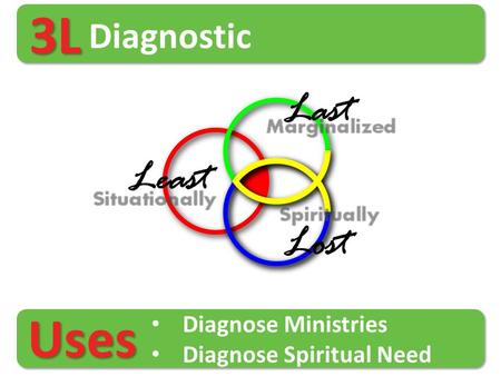 3L Diagnostic Diagnose Ministries Diagnose Spiritual Need Uses.