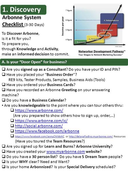 1. Discovery Arbonne System Checklist (3-30 Days) A. Is your “Door Open” for business?  Are you signed up as a Consultant? Do you have your ID and PIN?