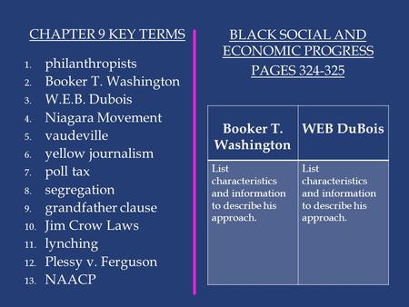 Black Social and Economic Progress