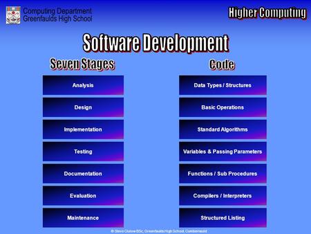 Index for Software Development