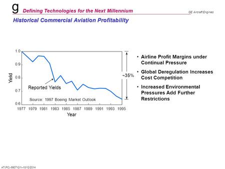 Historical Commercial Aviation Profitability