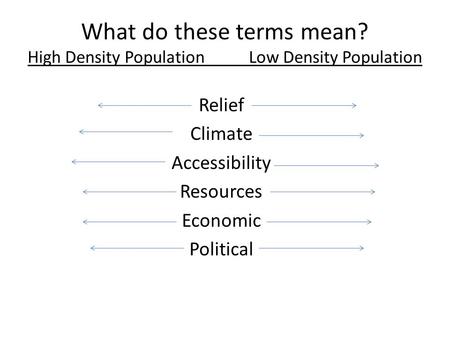 What do these terms mean? High Density Population Low Density Population Relief Climate Accessibility Resources Economic Political.