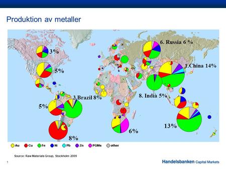 1 Produktion av metaller Source: Raw Materials Group, Stockholm 2009 1.China 14% 8. India 5% 6. Russia 6 % 3.Brazil 8% 6% 5% 3% 5% 8% 13%