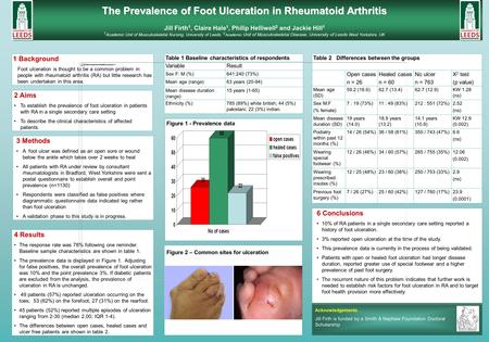 The Prevalence of Foot Ulceration in Rheumatoid Arthritis The Prevalence of Foot Ulceration in Rheumatoid Arthritis Jill Firth 1, Claire Hale 1, Philip.