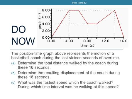 Peet - period 3 Do Now The position-time graph above represents the motion of a basketball coach during the last sixteen seconds of overtime. Determine.