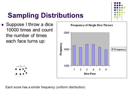 Sampling Distributions Suppose I throw a dice 10000 times and count the number of times each face turns up: Each score has a similar frequency (uniform.
