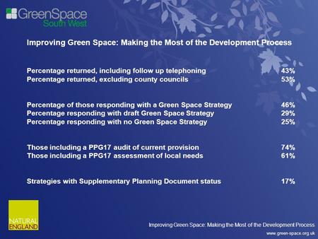 Improving Green Space: Making the Most of the Development Process www.green-space.org.uk Improving Green Space: Making the Most of the Development Process.