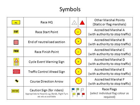Symbols Race HQ Other Marshal Points (Static or flag marshals) Race Start Point Accredited Marshal A (with authority to stop traffic) End of neutralised.