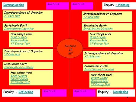 1 CommunicationEnquiry – Planning– Planning Interdependence of Organism Y7 Cells test Sustainable Earth Investigating Dissolving Enquiry - ReflectingReflecting.