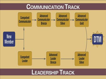 10/12/2014 New Communication and Leadership Tracks.