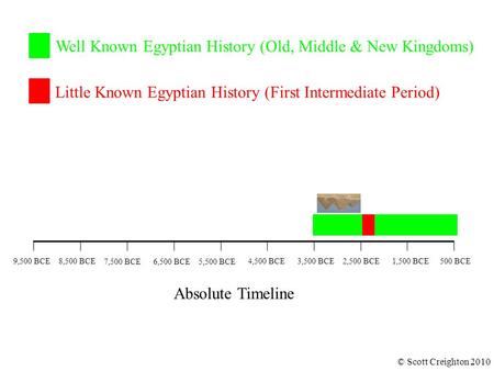 Well Known Egyptian History (Old, Middle & New Kingdoms) Little Known Egyptian History (First Intermediate Period) © Scott Creighton 2010 Absolute Timeline.