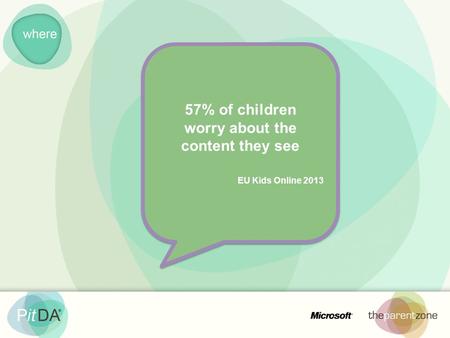 57% of children worry about the content they see EU Kids Online 2013 57% of children worry about the content they see EU Kids Online 2013.
