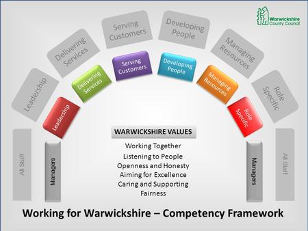 Working for Warwickshire – Competency Framework