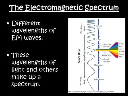 NSF North Mississippi GK-81 The Electromagnetic Spectrum Different wavelengths of EM waves. These wavelengths of light and others make up a spectrum.