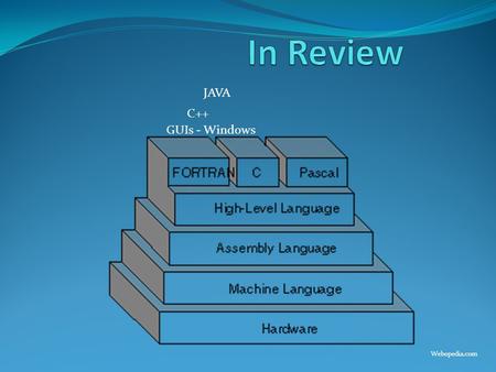 In Review JAVA C++ GUIs - Windows Webopedia.com.