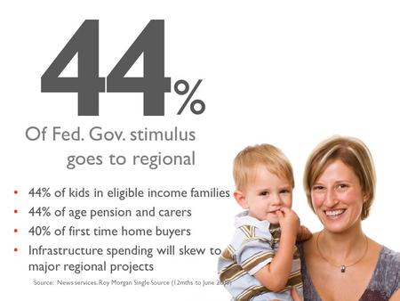 44 % Source: News services. Roy Morgan Single Source (12mths to June 2008) Of Fed. Gov. stimulus goes to regional 44% of kids in eligible income families.