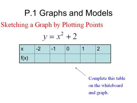 P.1 Graphs and Models x-2012 f(x). P.1 Graphs and Models.