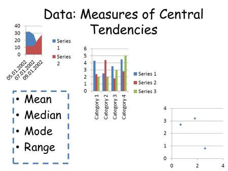 Data: Measures of Central Tendencies Mean Median Mode Range.