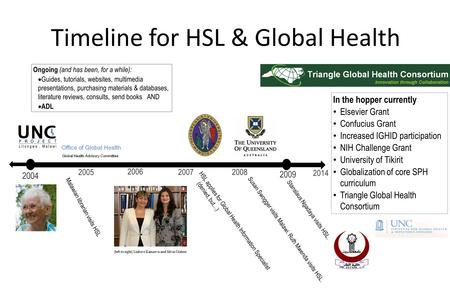 Timeline for HSL & Global Health 2005 2004 20072008 2009 2006 2014 Malawian librarian visits HSL HSL applies for Global Health Information Specialist (denied,