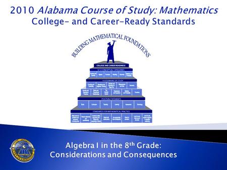 Algebra I in the 8 th Grade: Considerations and Consequences.