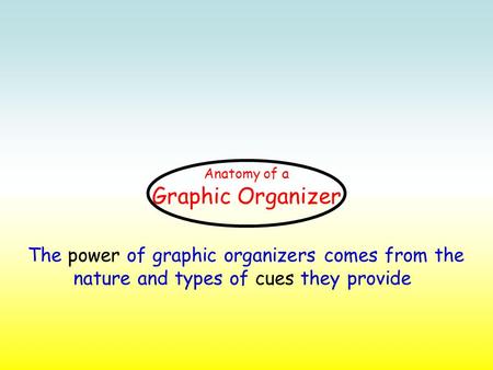 The power of graphic organizers comes from the nature and types of cues they provide Anatomy of a Graphic Organizer.