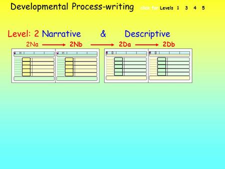 Level: 2 Narrative & Descriptive Developmental Process-writing click for Levels 1 3 4 5 2Na2Db2Da2Nb.