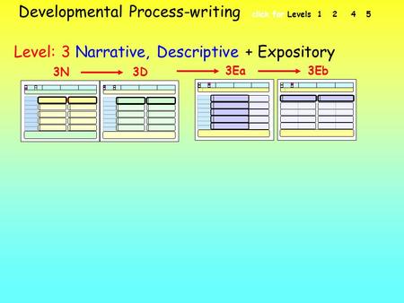 Developmental Process-writing click for Levels 1 2 4 5 Level: 3 Narrative, Descriptive + Expository 3D3N 3Ea3Eb.