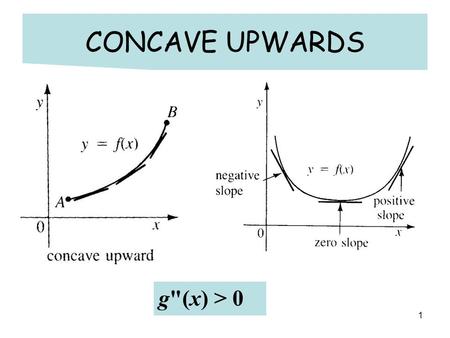 1 CONCAVE UPWARDS g(x) > 0. 2 CONCAVE DOWNWARDS g(x) < 0 negative slope y = g(x) positive slope zero slope.