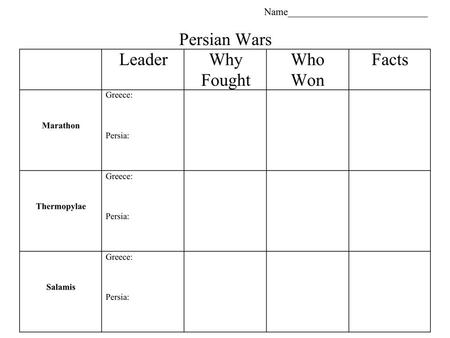 LeaderWhy Fought Who Won Facts Battle of Marathon Greece: Persia: Miltiades (Athens) King Darius of Persia He wanted to punish the Greeks for helping.