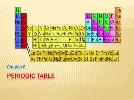 Chapter 6 PERIODIC TABLE.