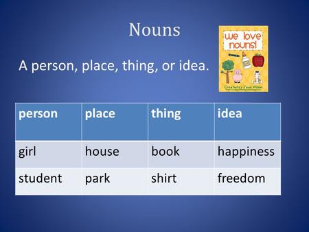 Nouns A person, place, thing, or idea. personplacethingidea girlhousebookhappiness studentparkshirtfreedom.