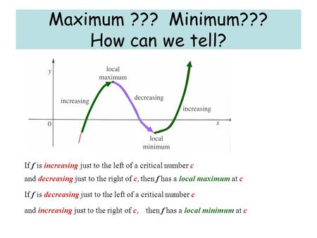 Maximum ??? Minimum??? How can we tell?