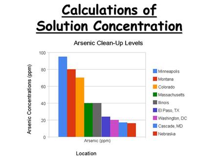Calculations of Solution Concentration. CA Standards.