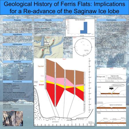 Geological History of Ferris Flats: Implications for a Re-advance of the Saginaw Ice lobe Purpose Procedures Results Conclusions Materials Hypothesis This.