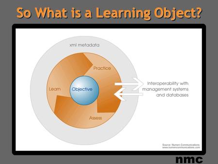 So What is a Learning Object? nmc. Autodesk Content Hierarchy.