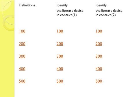 DefinitionsIdentify Identify the literary devicethe literary device in context (1)in context (2) 100 200 300 400 500.