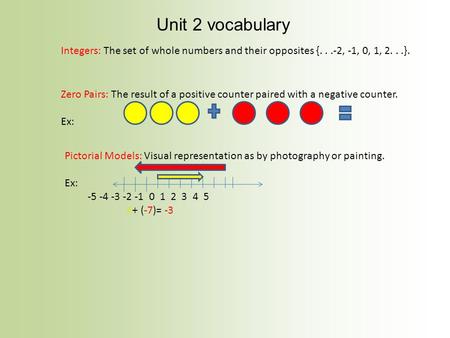 Unit 2 vocabulary Integers: The set of whole numbers and their opposites {. . .-2, -1, 0, 1, 2. . .}. Zero Pairs: The result of a positive counter paired.