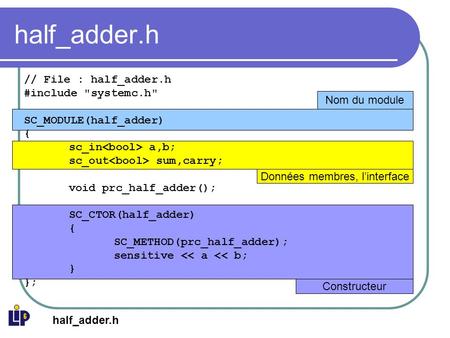 Constructeur Données membres, l’interface Nom du module half_adder.h // File : half_adder.h #include systemc.h SC_MODULE(half_adder) { sc_in a,b; sc_out.