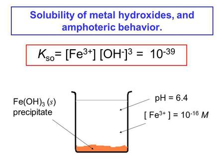 Solubility of metal hydroxides, and amphoteric behavior. K so = [Fe 3+ ] [OH - ] 3 =10 -39 Fe(OH) 3 ( s ) precipitate pH = 6.4 [ Fe 3+ ] = 10 -16 M.