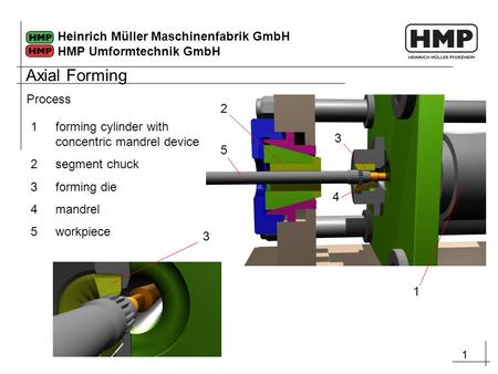 11 Heinrich Müller Maschinenfabrik GmbH HMP Umformtechnik GmbH Process 1 5 2 3 4 1forming cylinder with concentric mandrel device 2segment chuck 3forming.
