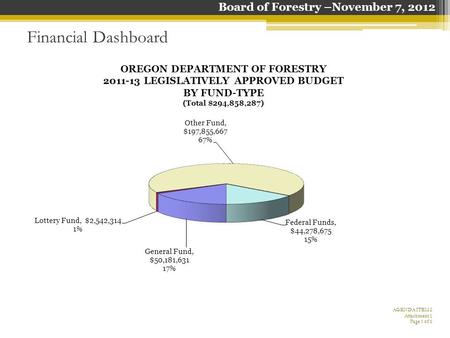 Financial Dashboard AGENDA ITEM 2 Attachment 1 Page 1 of 6 Board of Forestry –November 7, 2012.