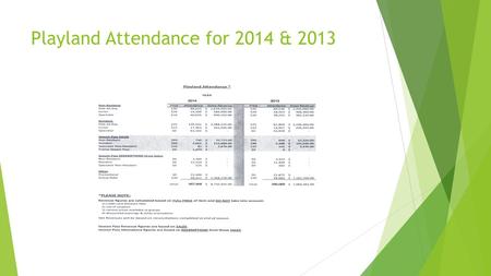 Playland Attendance for 2014 & 2013. Playland Attendance for 2012 & 2011.