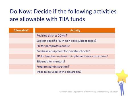 Do Now: Decide if the following activities are allowable with TIIA funds Massachusetts Department of Elementary and Secondary Education 1 Activity Revising.