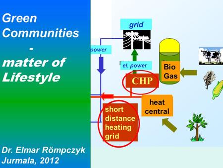 75% of Jühnde´s households join short distance heating net grid el. power CHP Bio Gas heat central short distance heating grid el. power 2012 International.