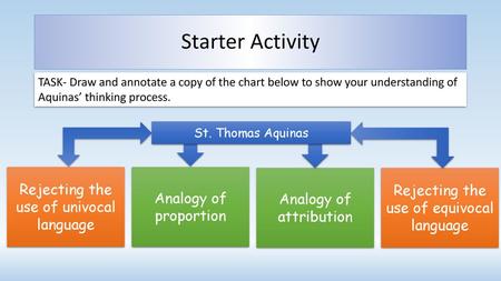 Starter Activity Rejecting the use of univocal language