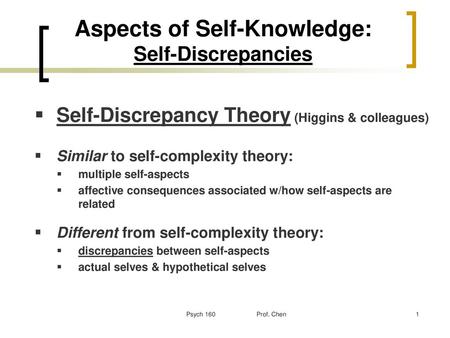 Aspects of Self-Knowledge: Self-Discrepancies